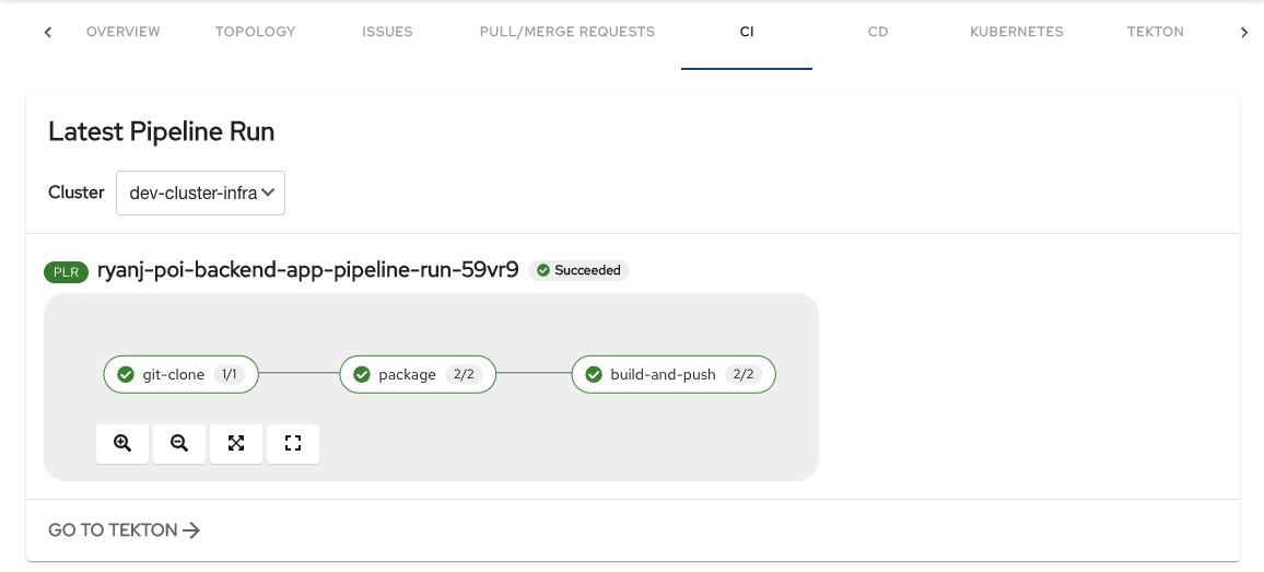 backend ci