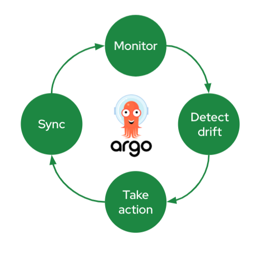 argo features- Button