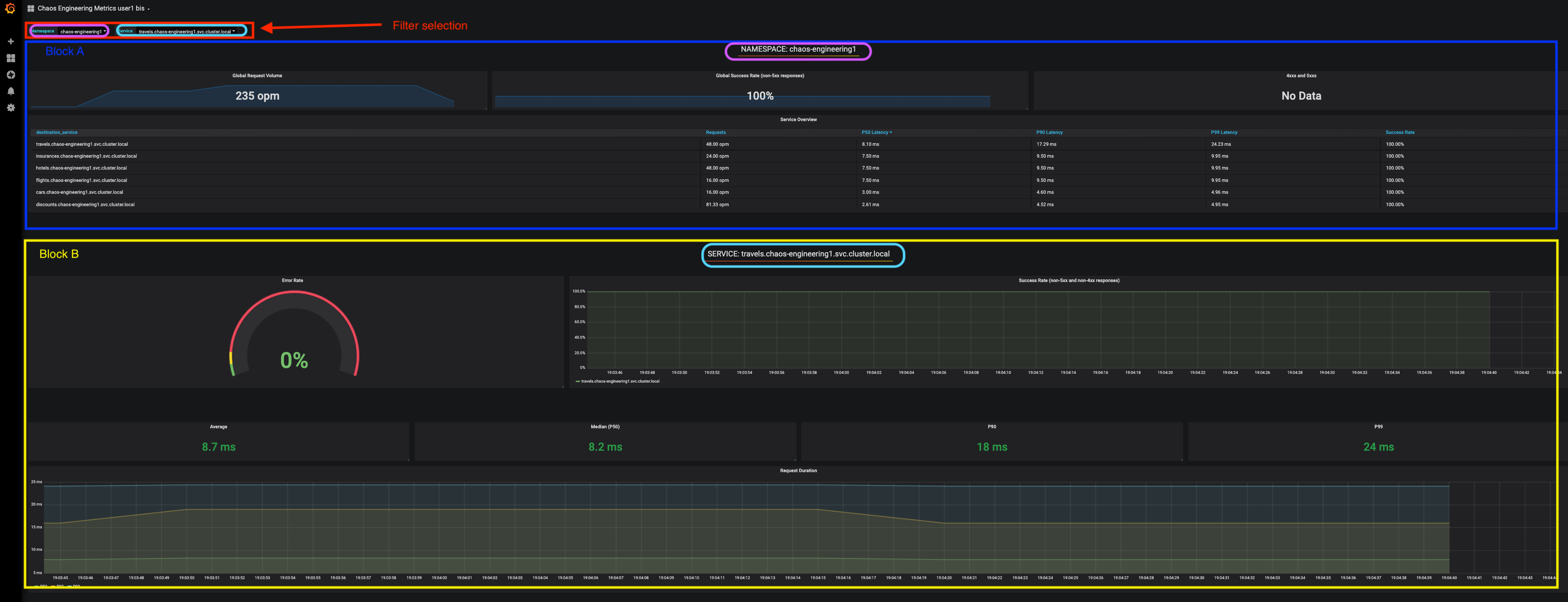 Grafana - Home