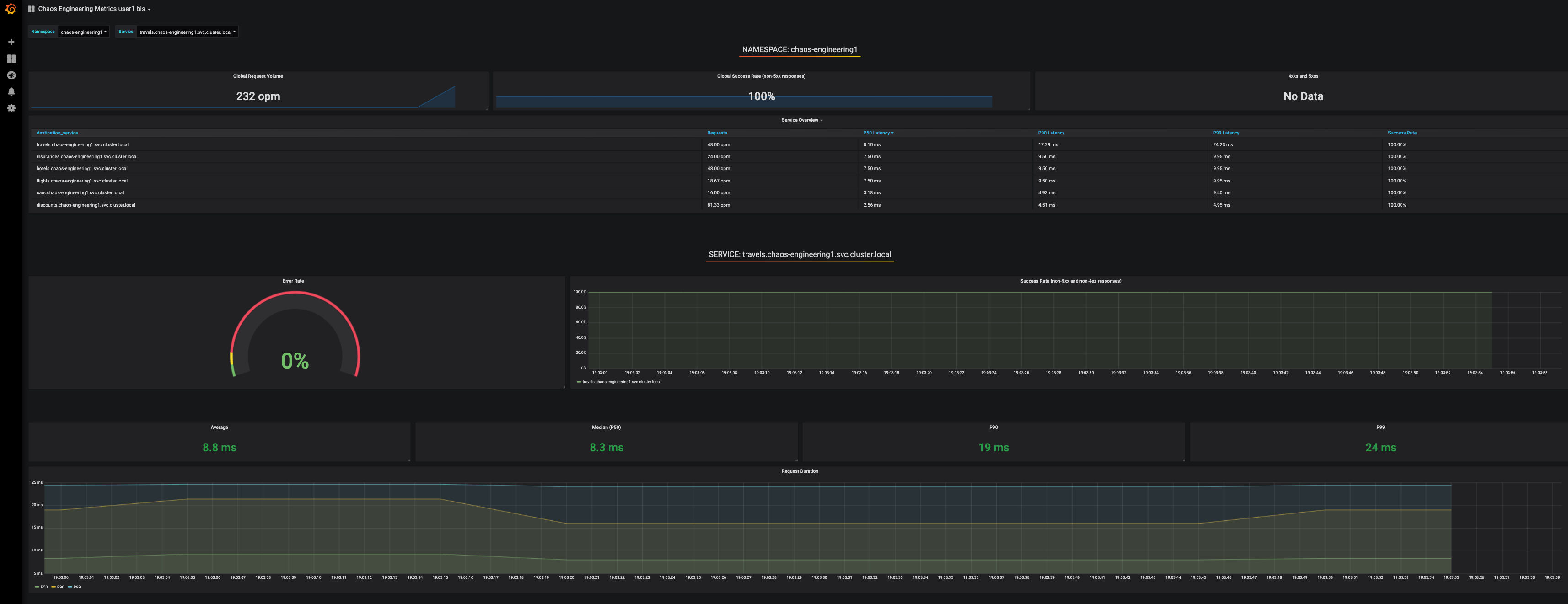 Grafana - Home