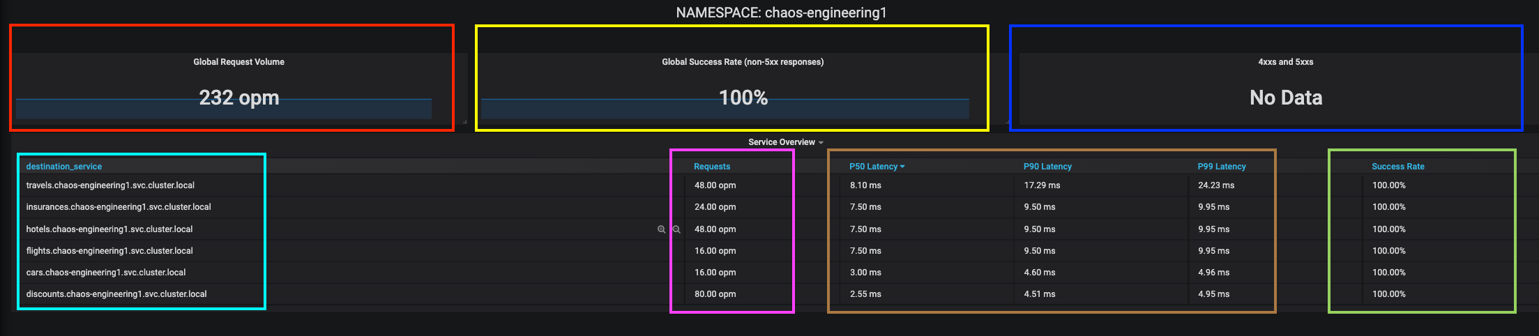 Grafana - Home