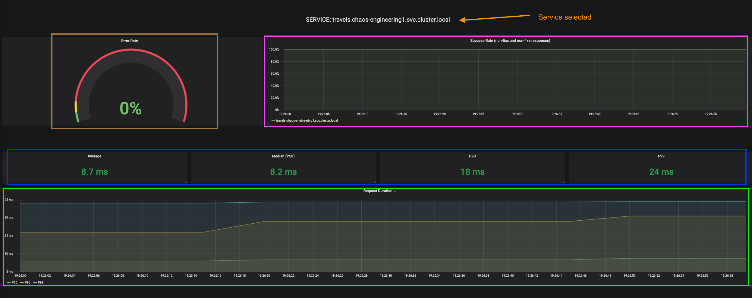 Grafana - Home