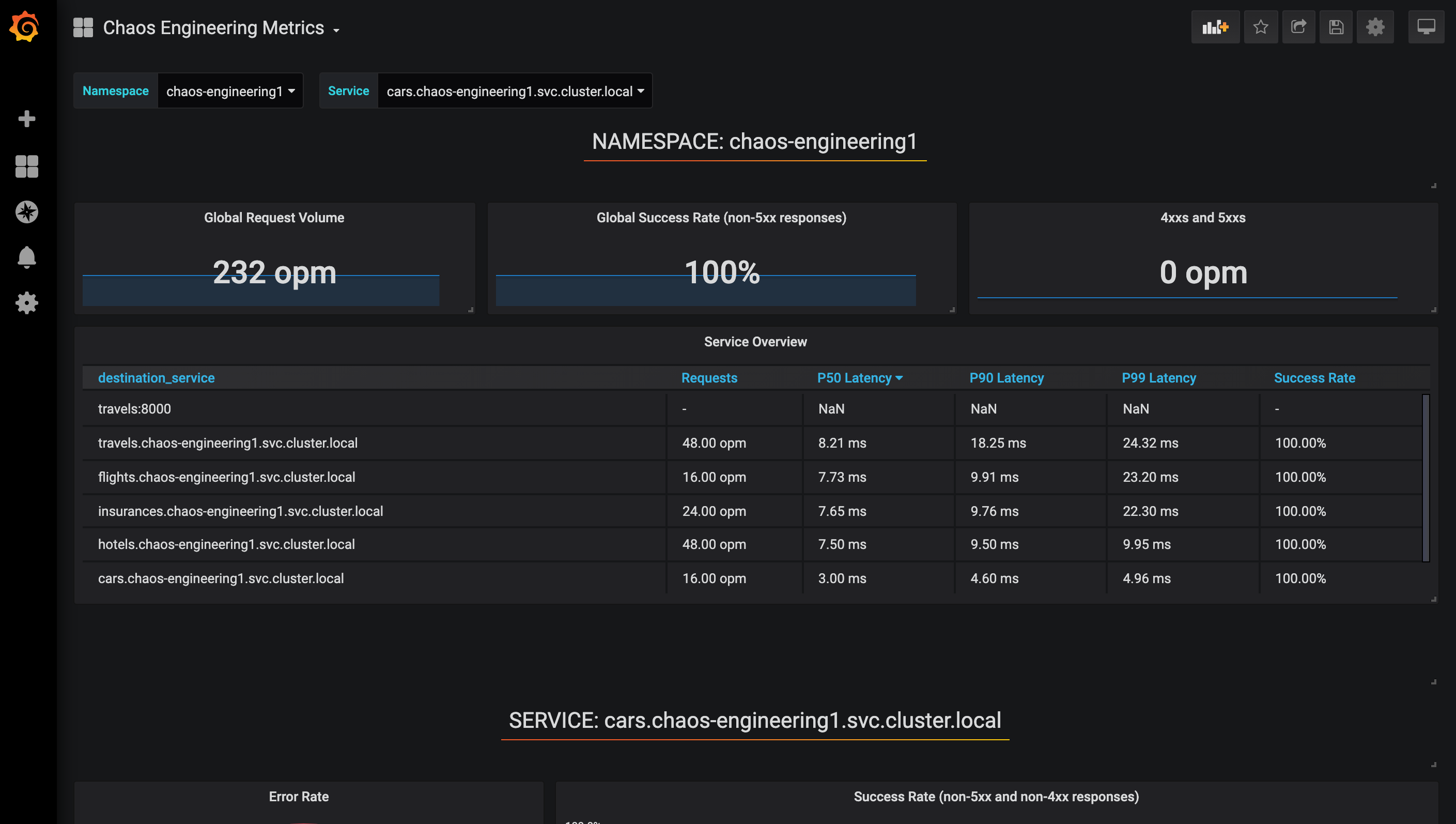 Grafana - Home