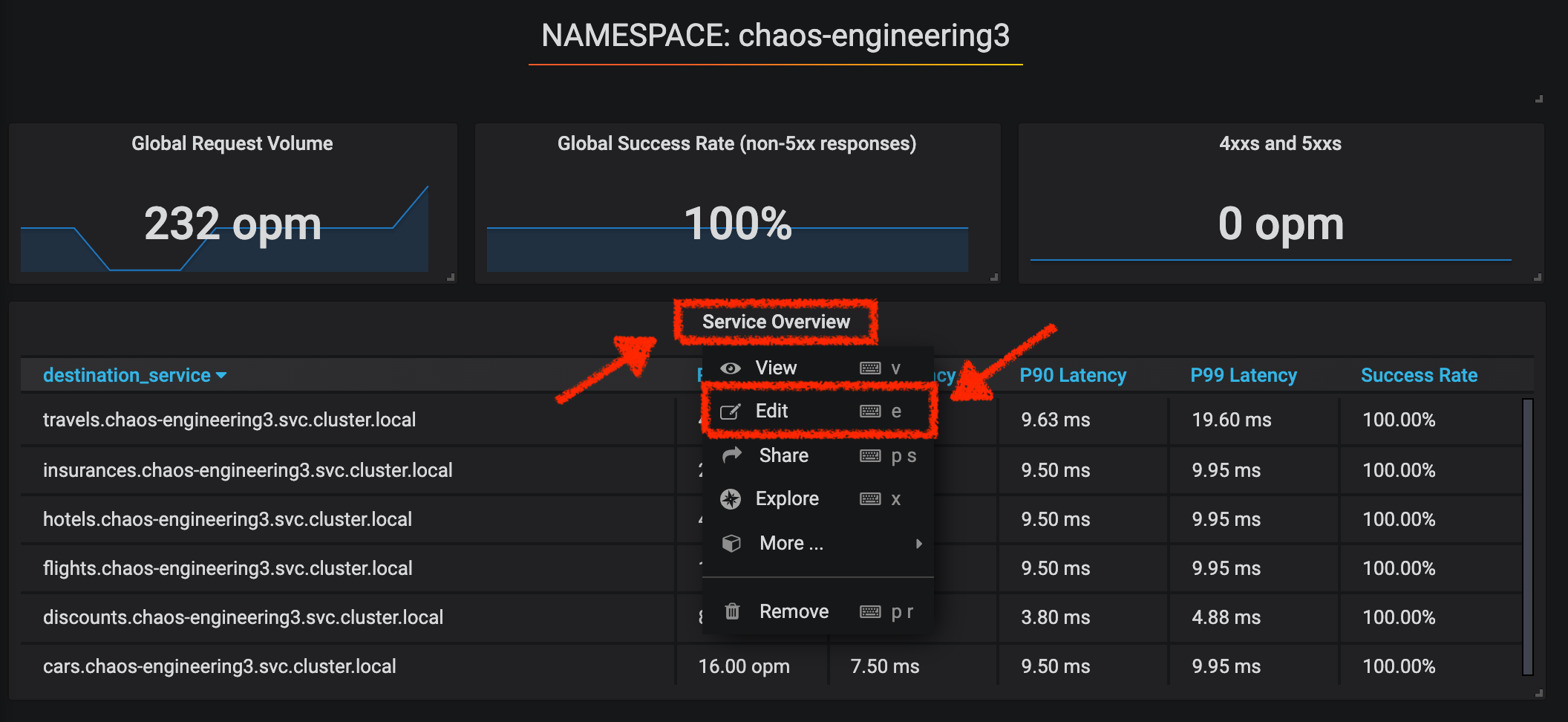 Grafana - Edit Service Overview