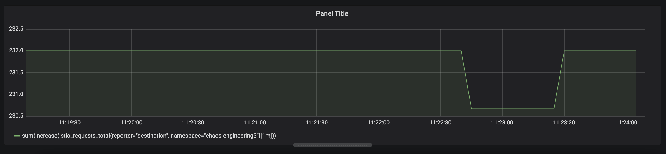 Grafana - Home