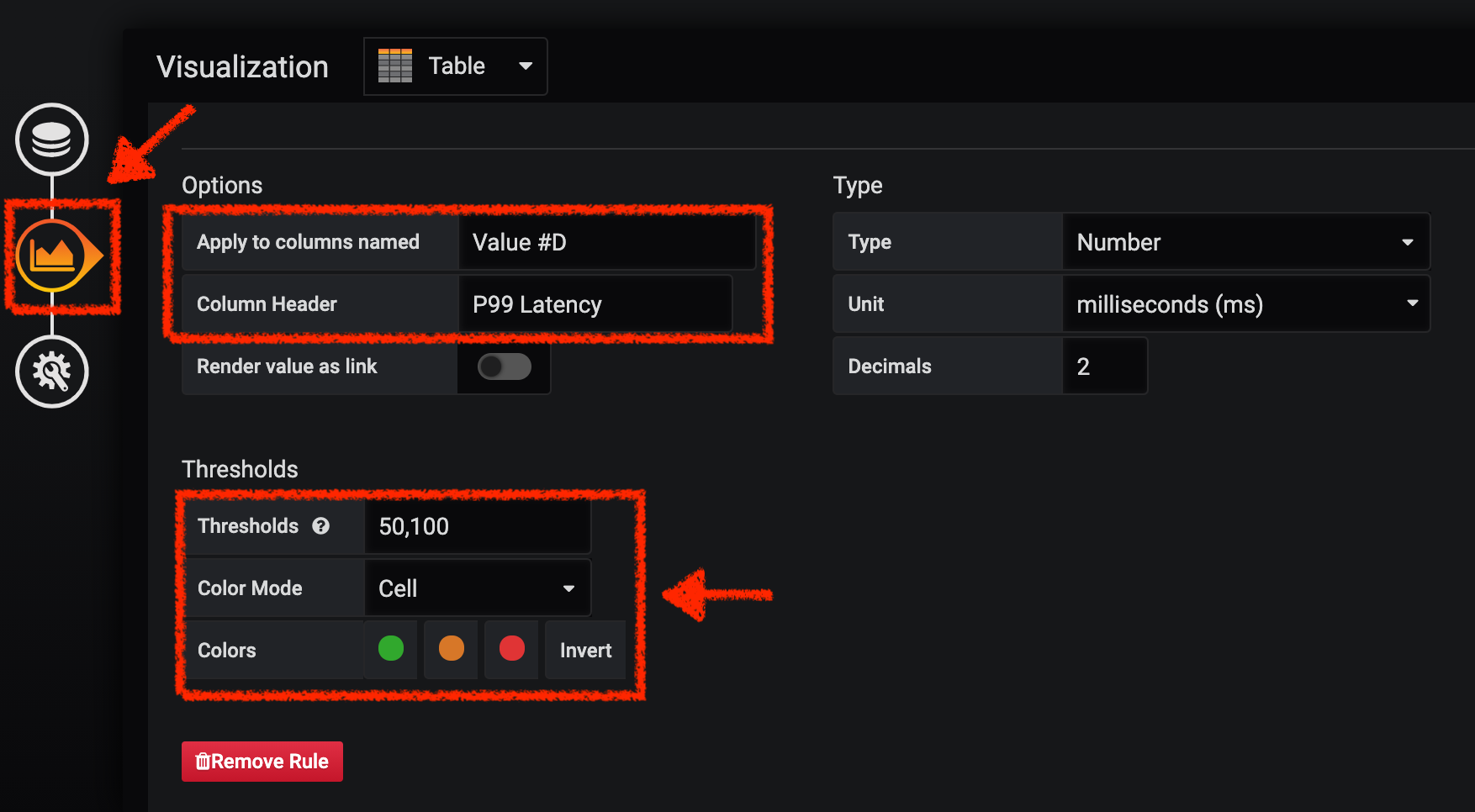 Grafana - P99 Latency Threholds