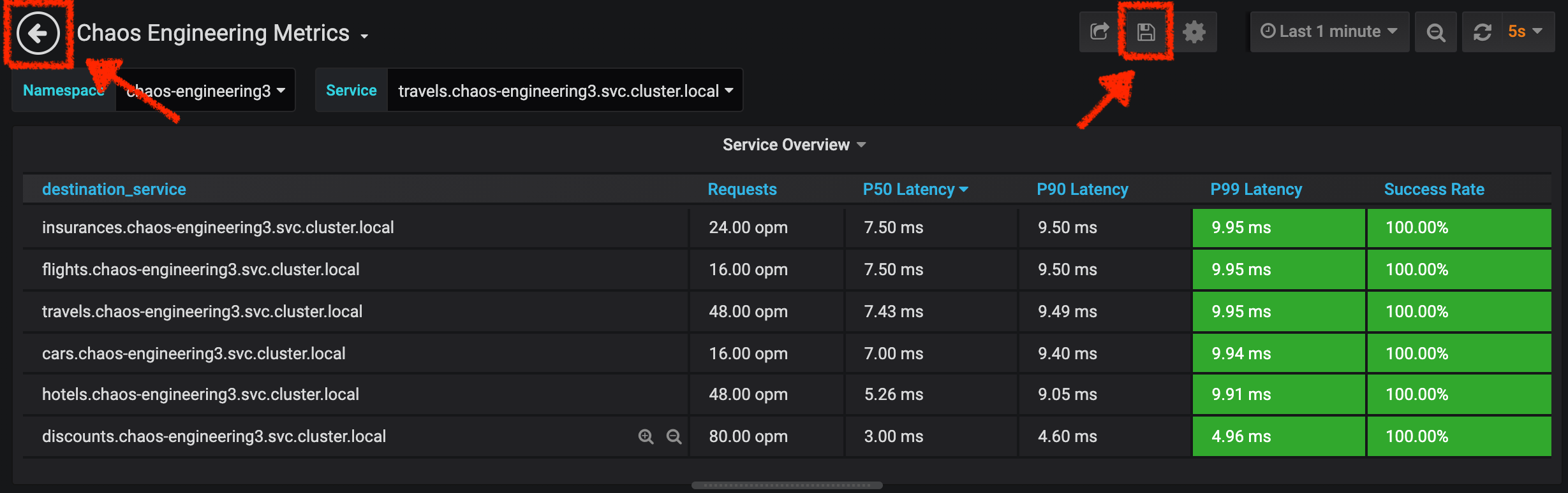 Grafana - Service Overview Configured