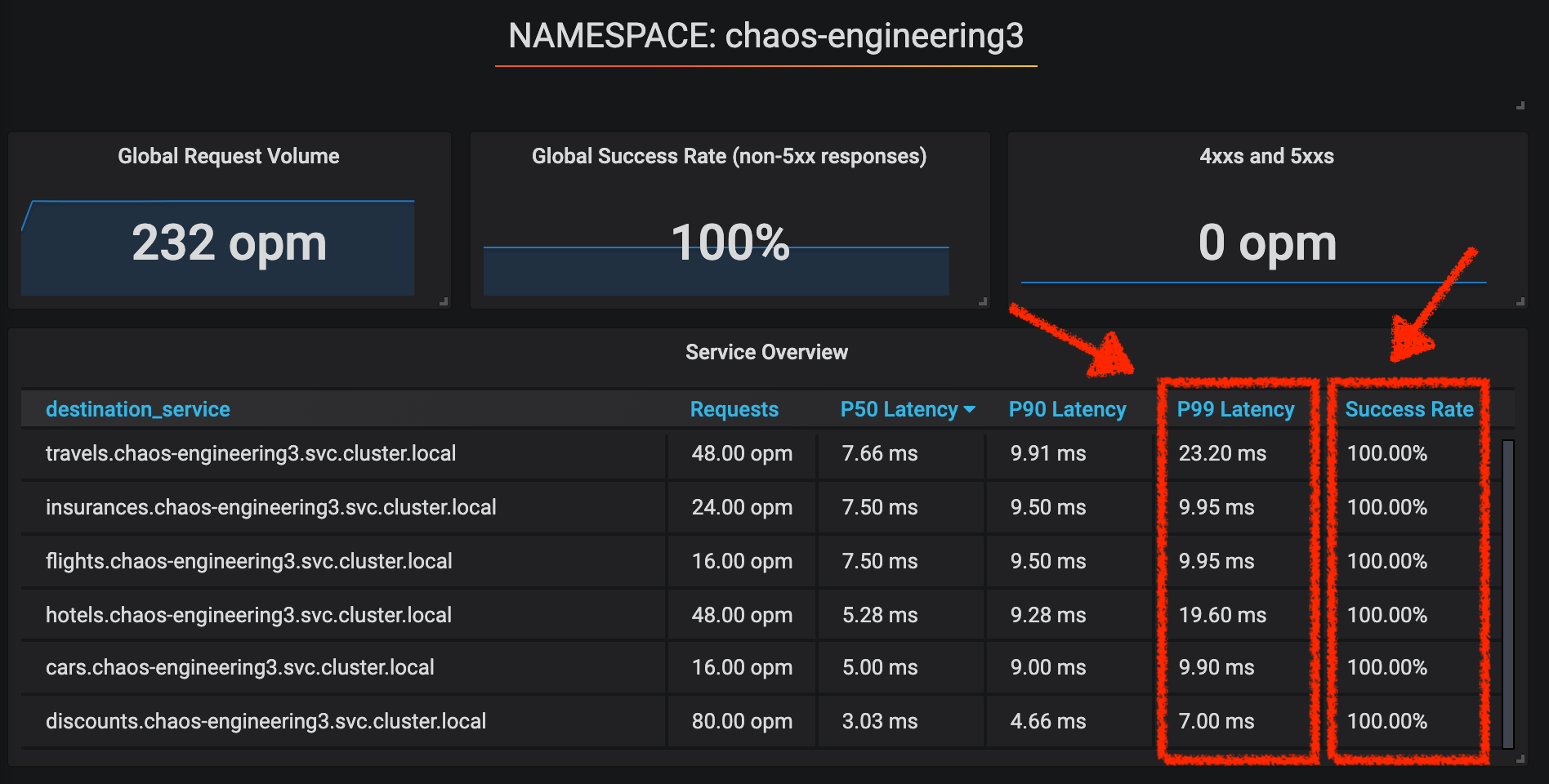 Grafana - Steady State Latency