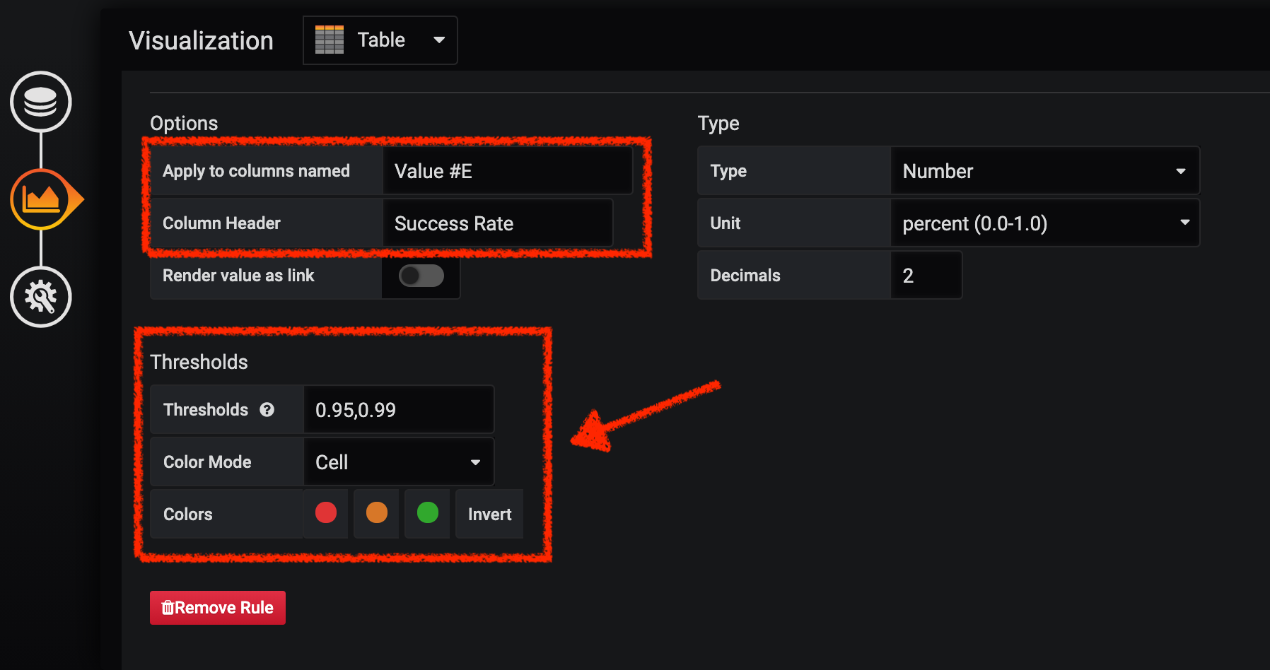 Grafana - Sucess Rate Threholds