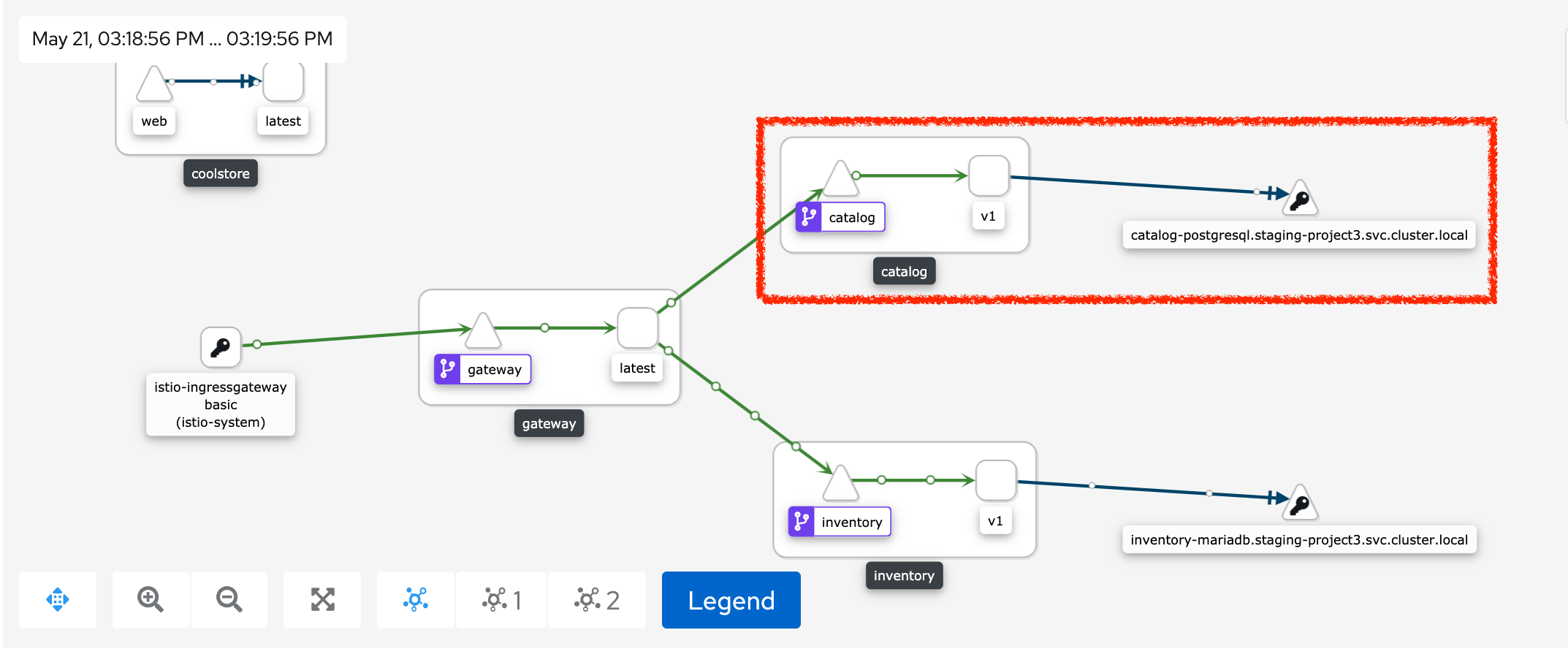 Kiali- Graph with DB