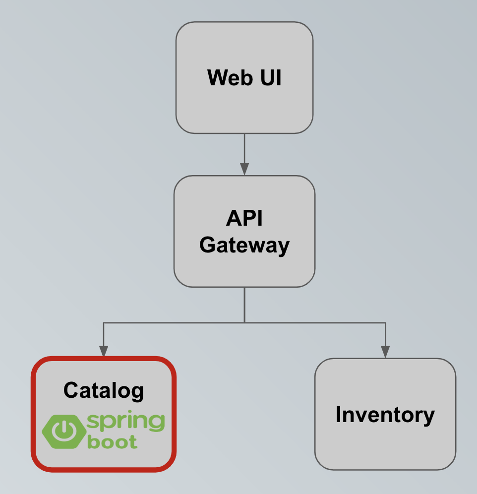 CoolStore Architecture