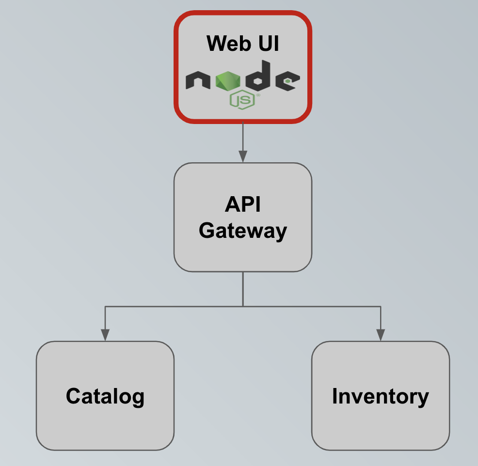 API Gateway Pattern