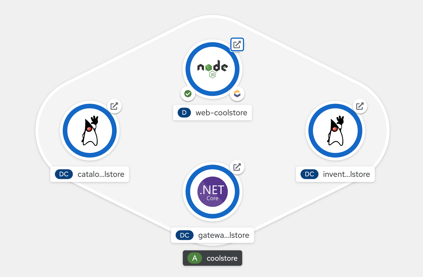 OpenShift - Web Topology