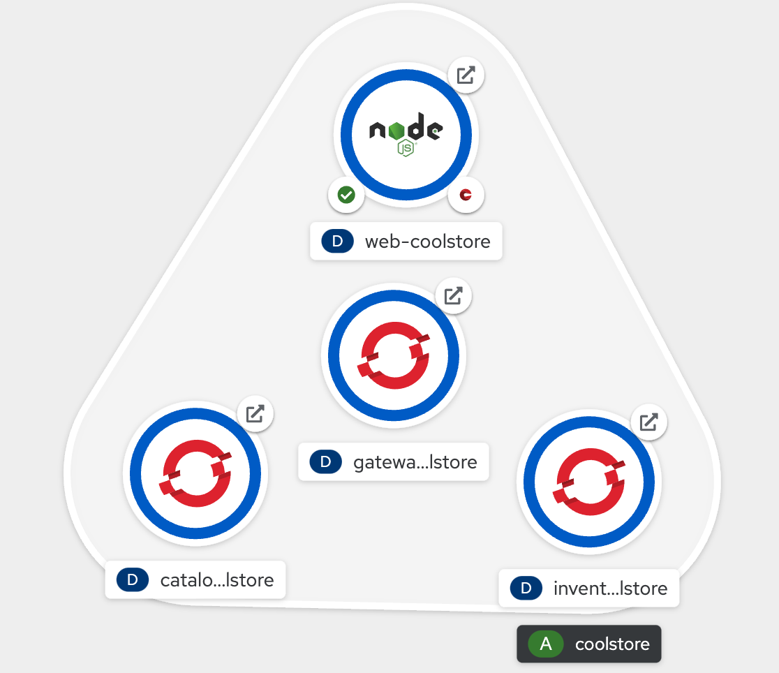 OpenShift - Web Topology