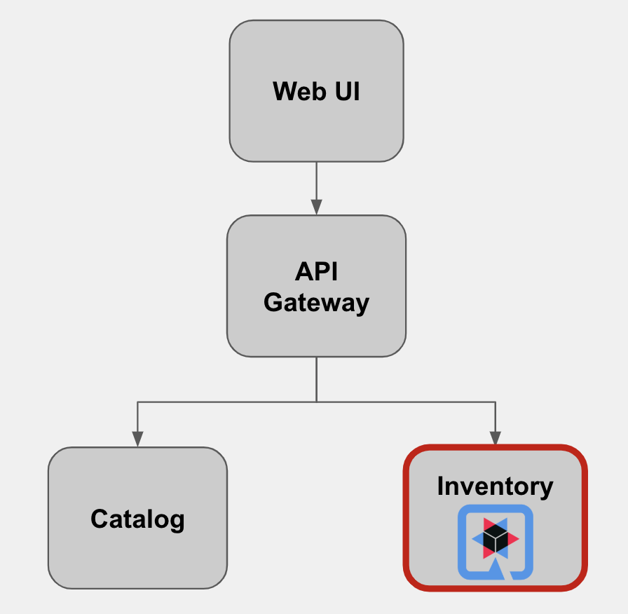 CoolStore Architecture