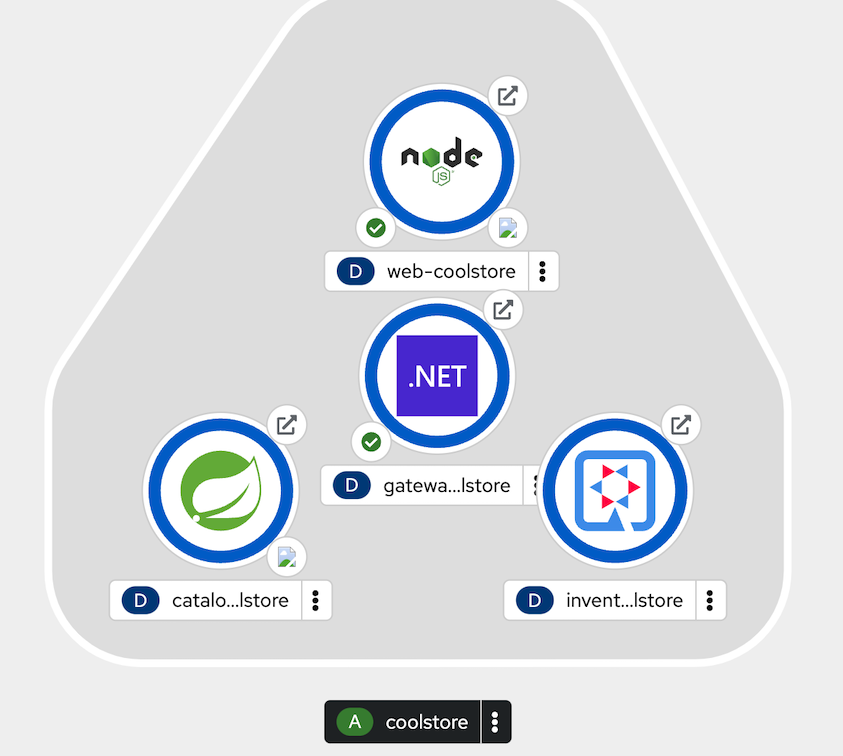 OpenShift - Web Topology