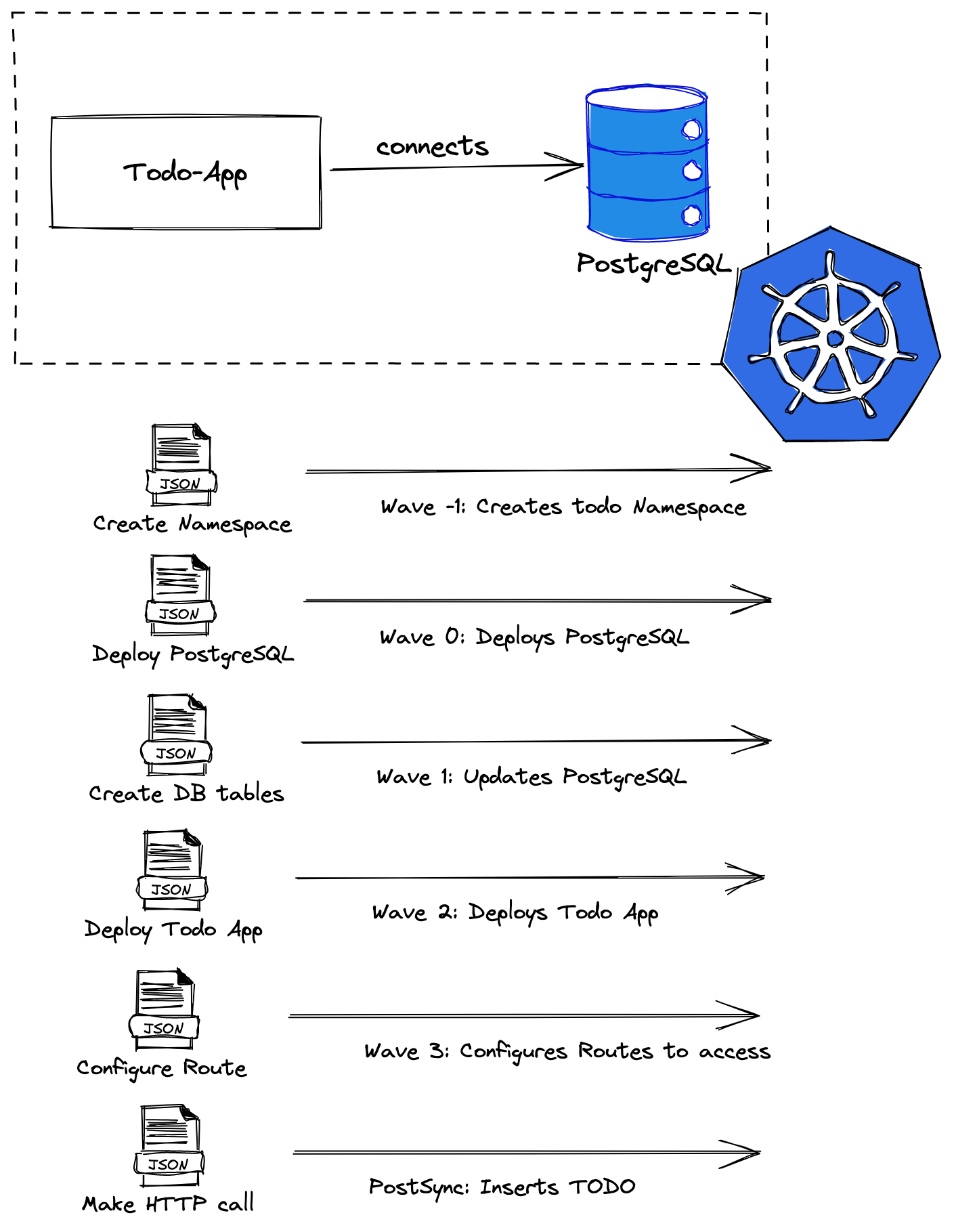 app diagram