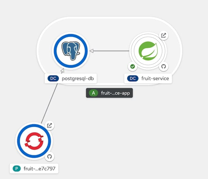 Fruit Service on PostgreSQL Topology - Spring Boot with Telepresence