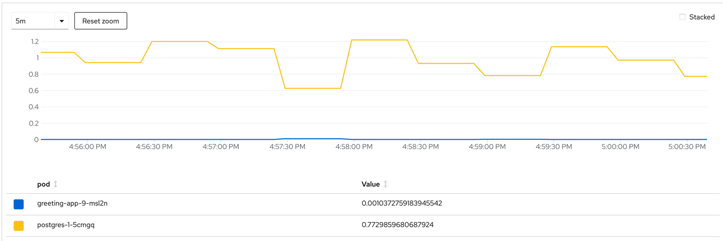 CPU Usage