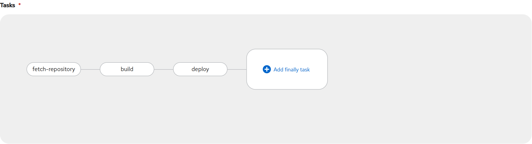 Pipeline Tasks .NET