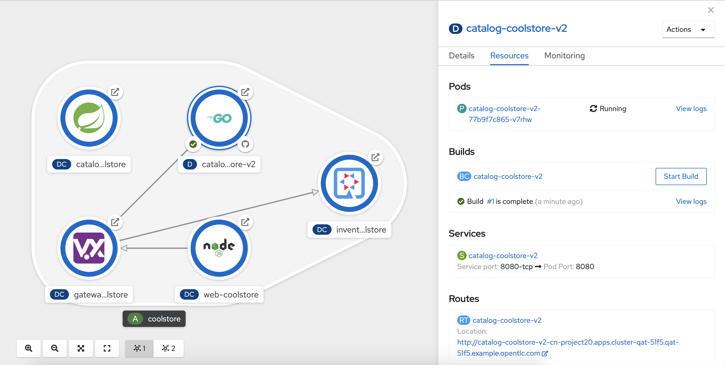 OpenShift - Catalog Topology