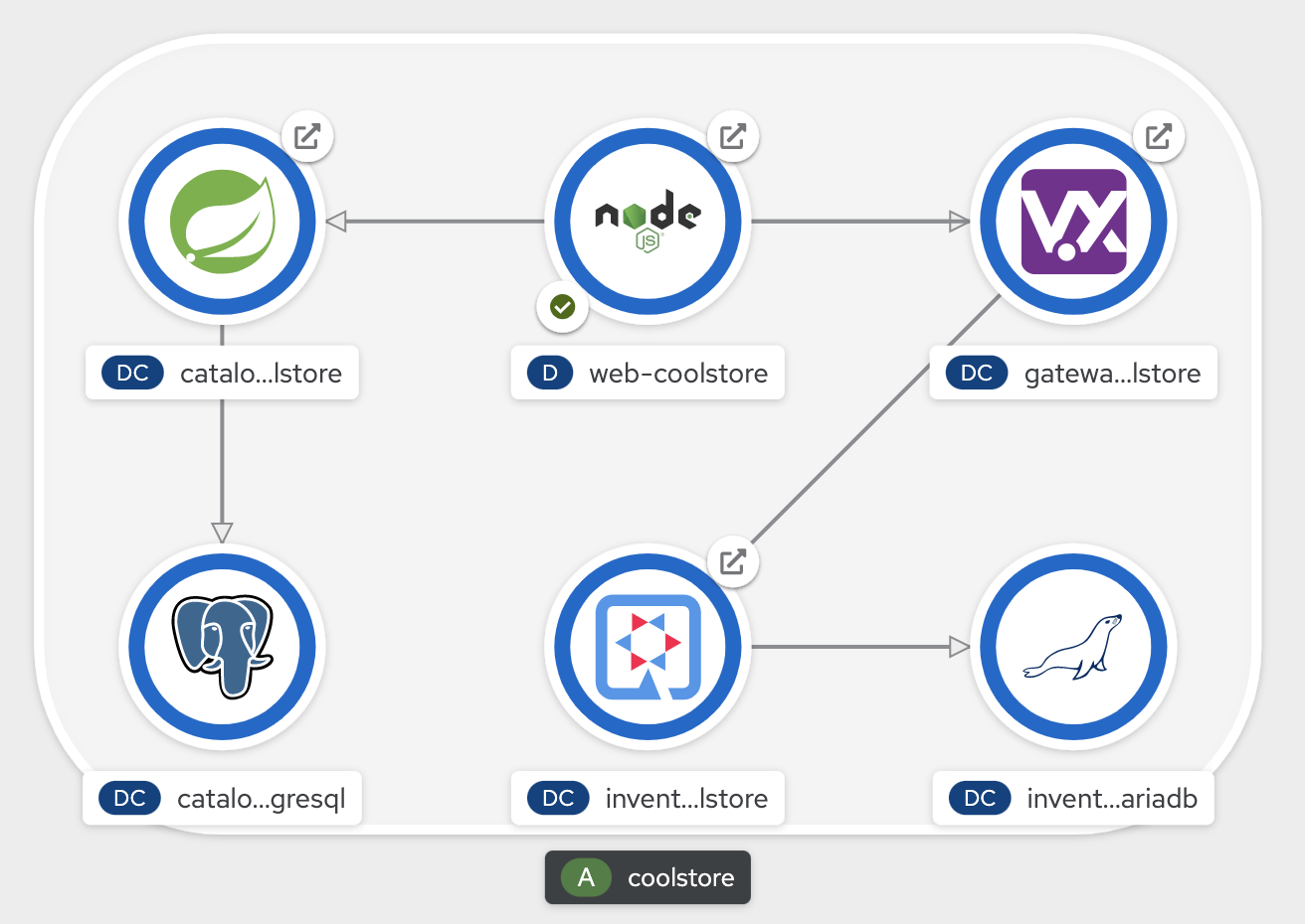 OpenShift - Inner Loop Coolstore