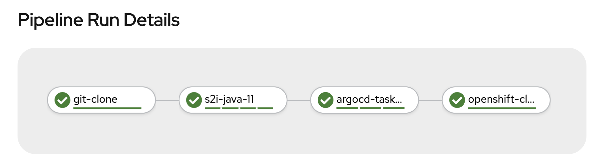 OpenShift Pipeline