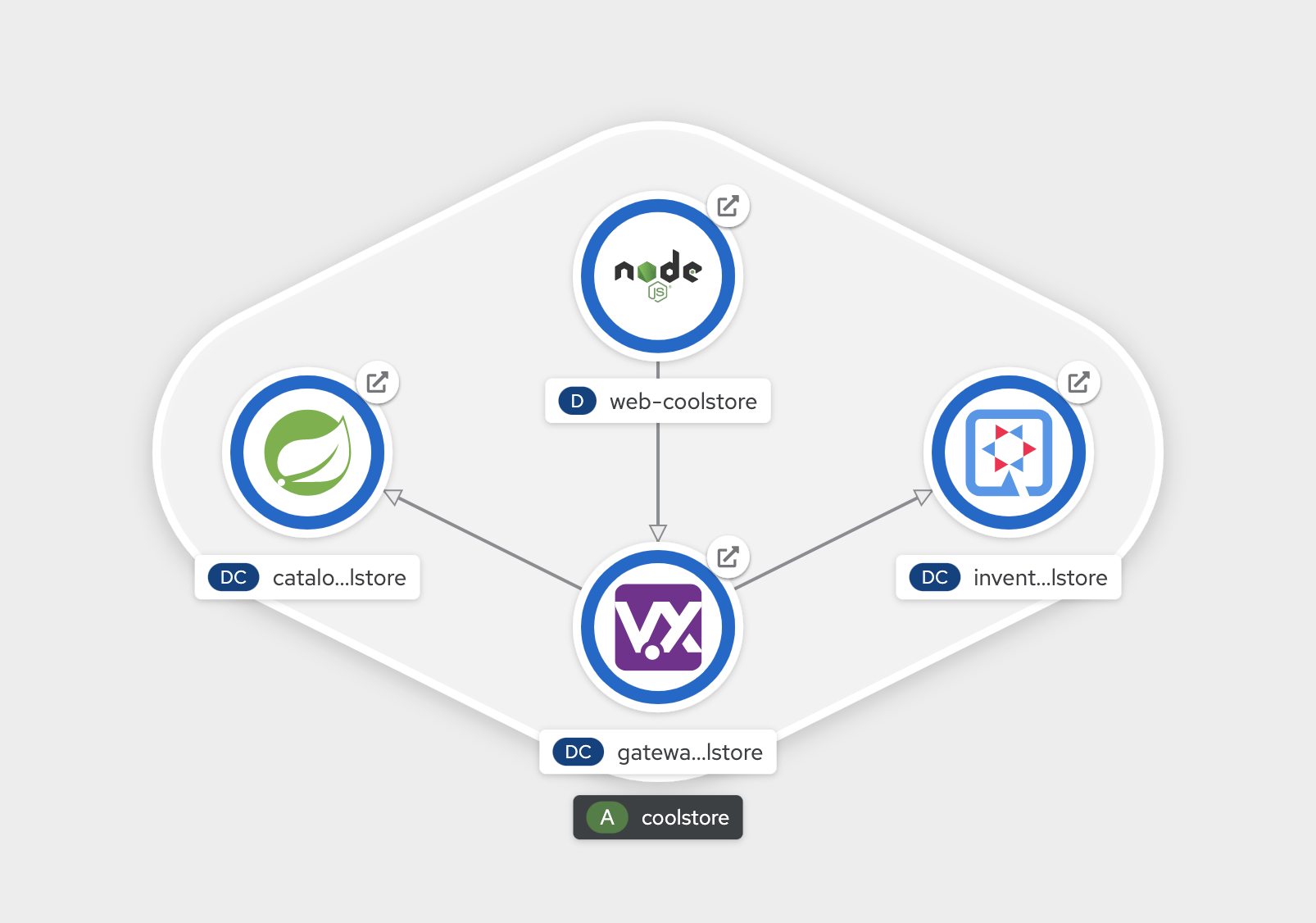 OpenShift - Coolstore Deployed by Tekton