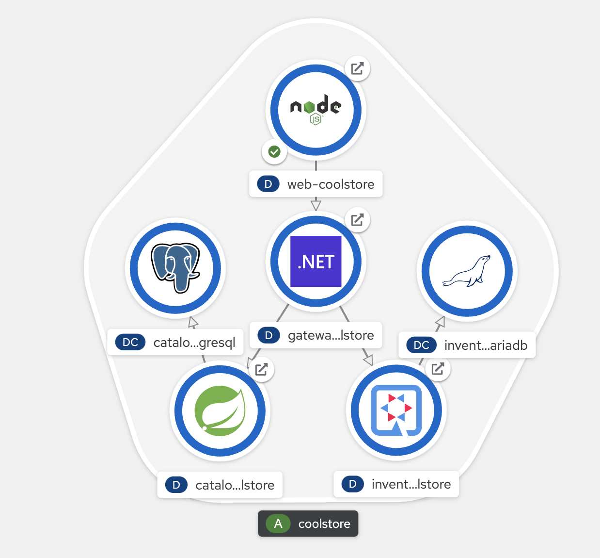 OpenShift - Inner Loop Coolstore