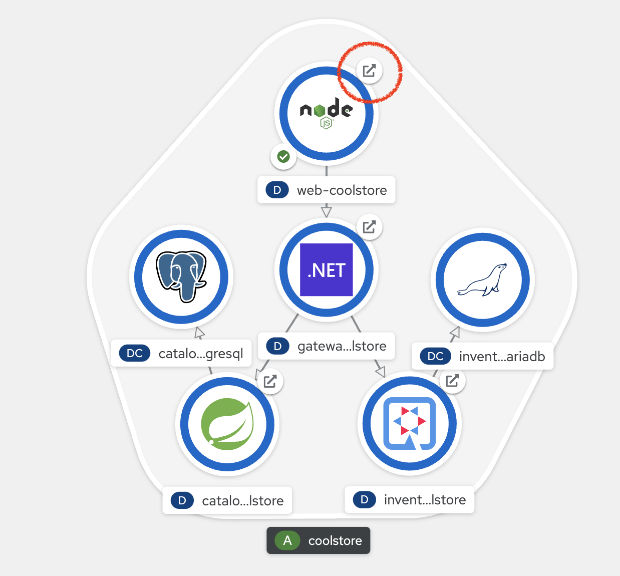 OpenShift - Inner Loop Coolstore