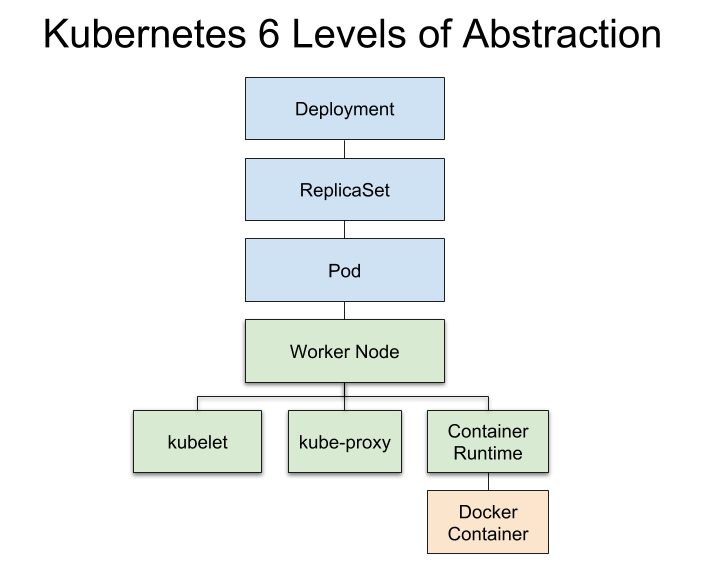 Podman Desktop Registries Settings