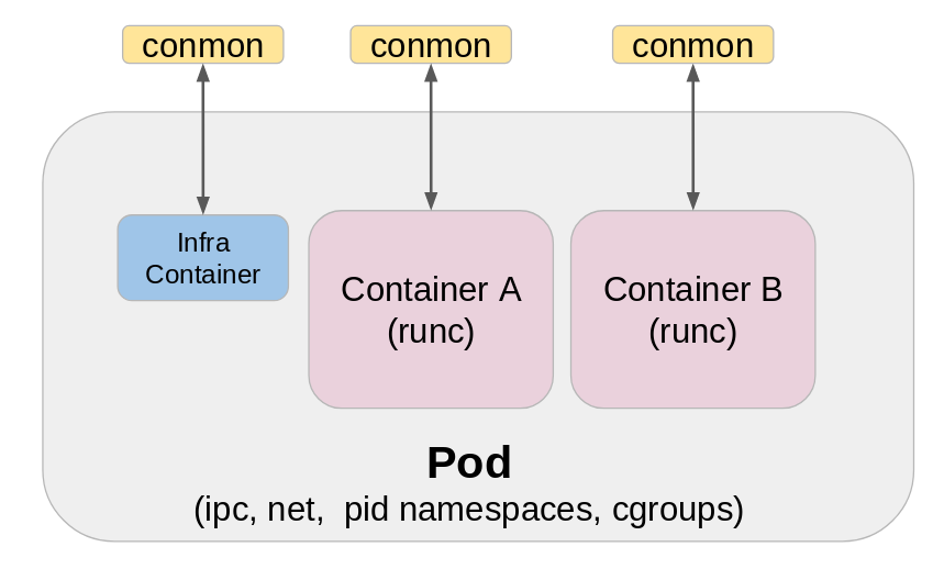 Podman Desktop Overview