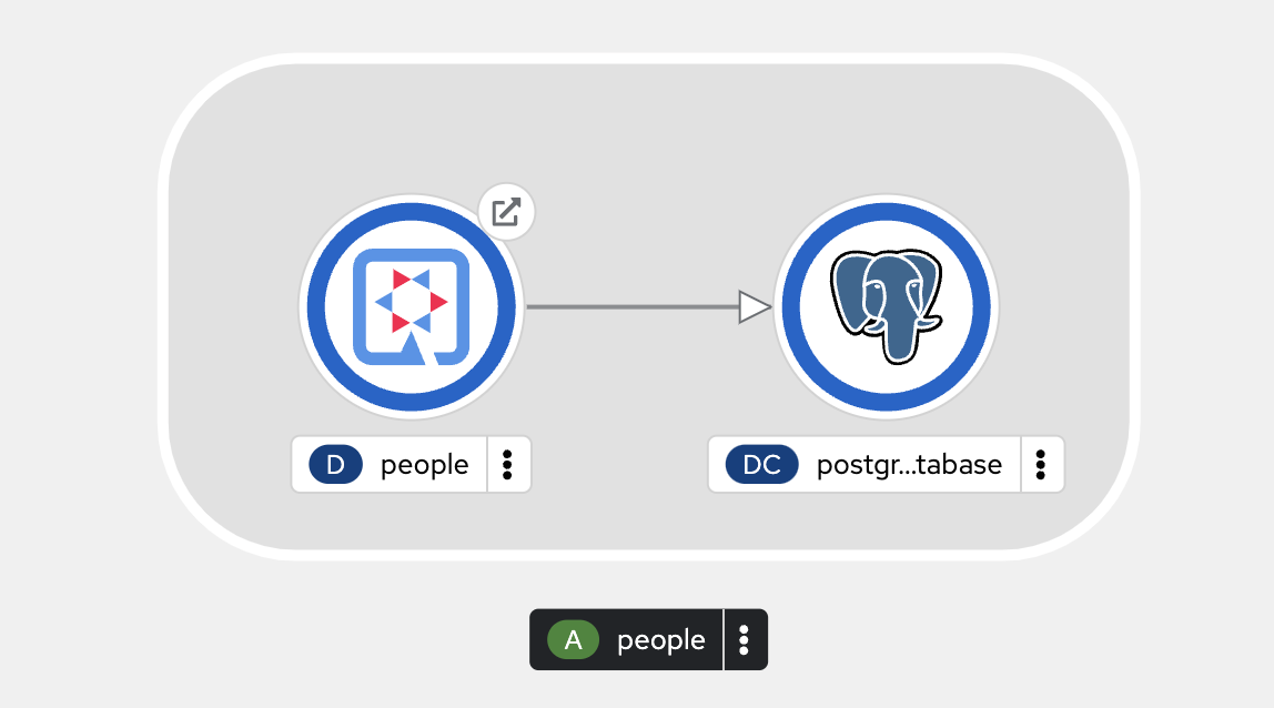 inventory_db_deployments