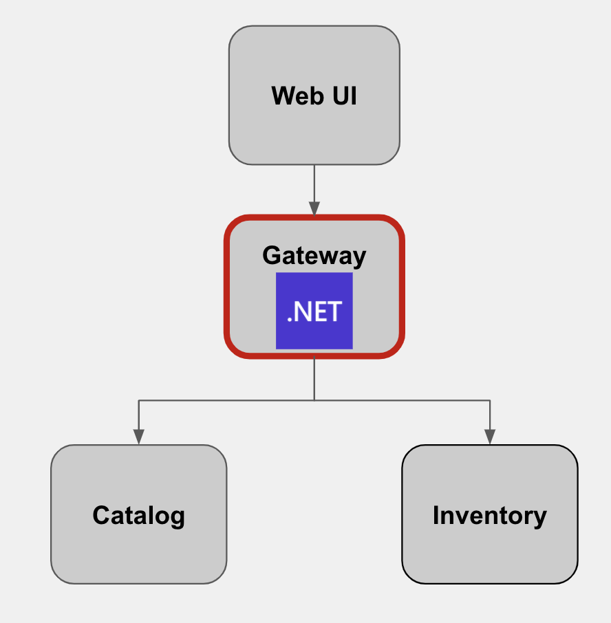 CoolStore Architecture