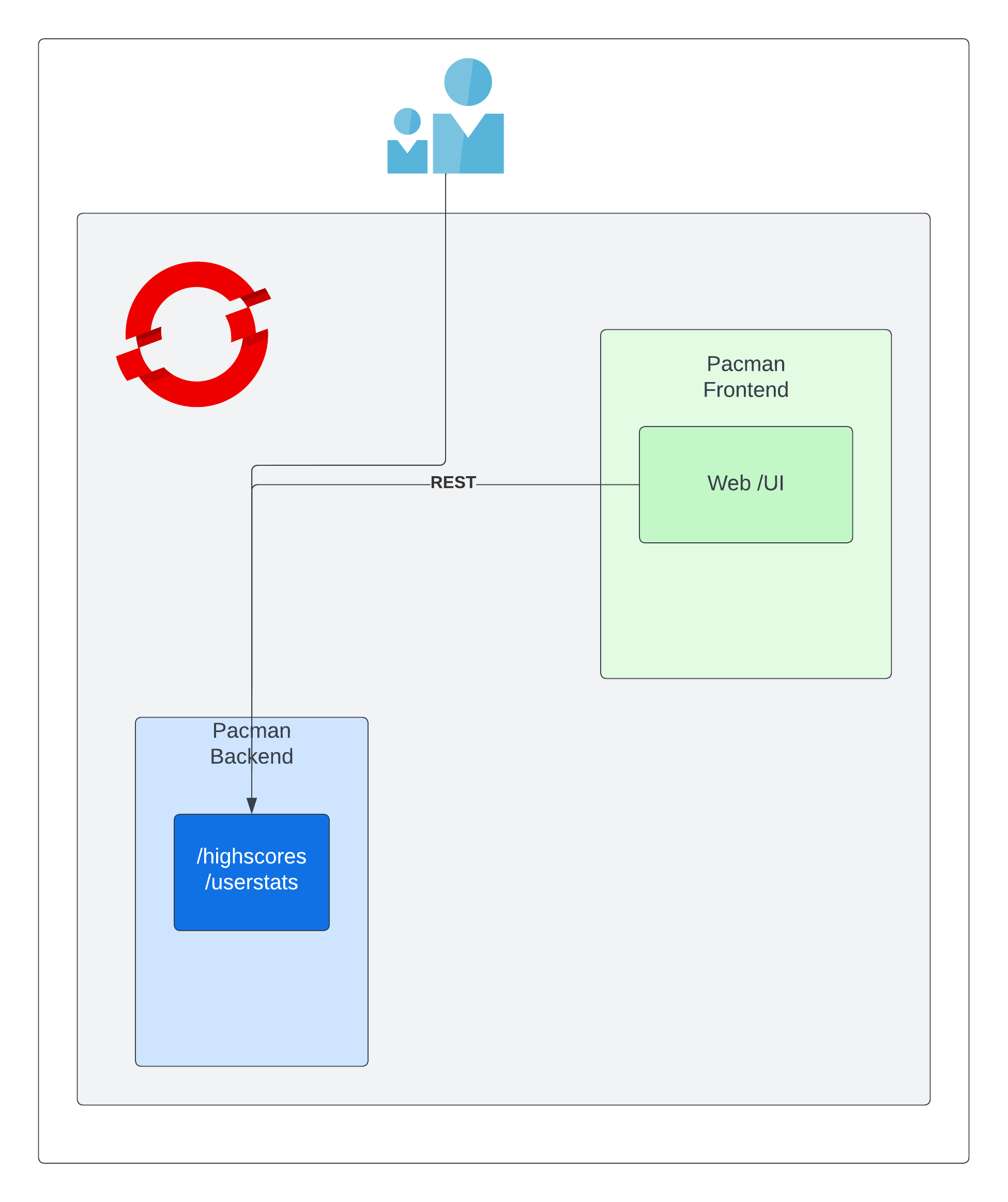 Application architecture