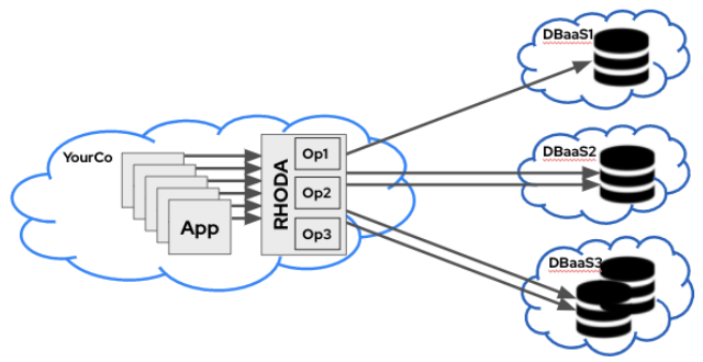 Red Hat Solution