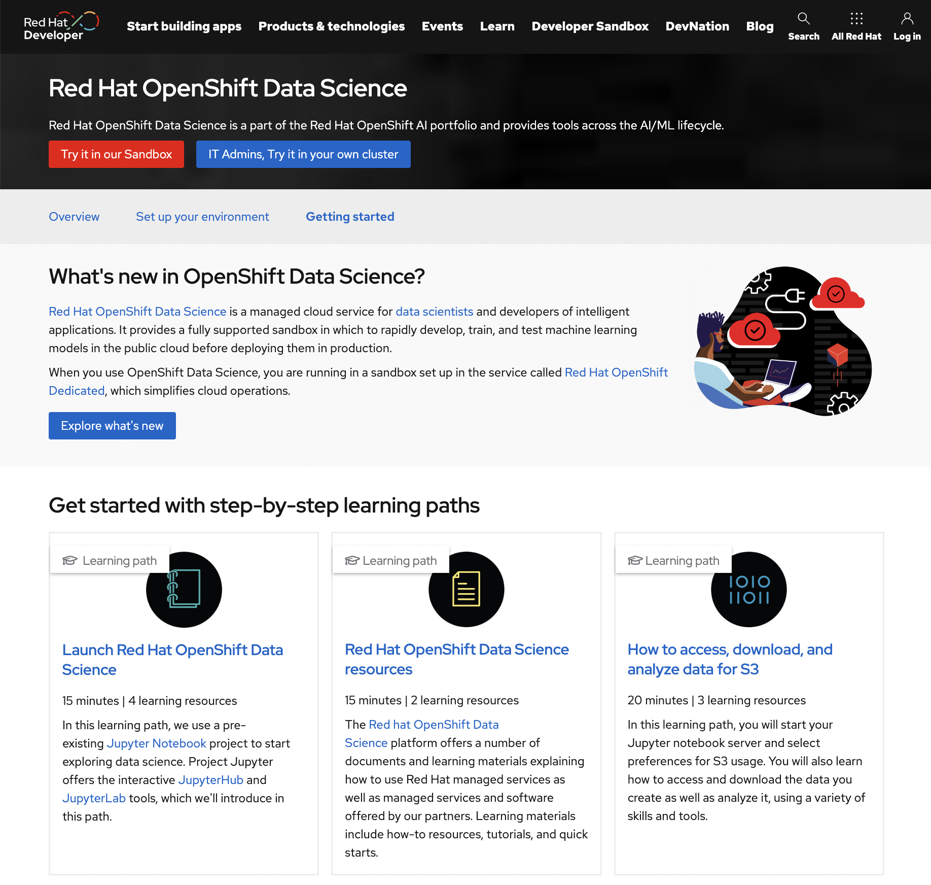 Red Hat OpenShift Data Science