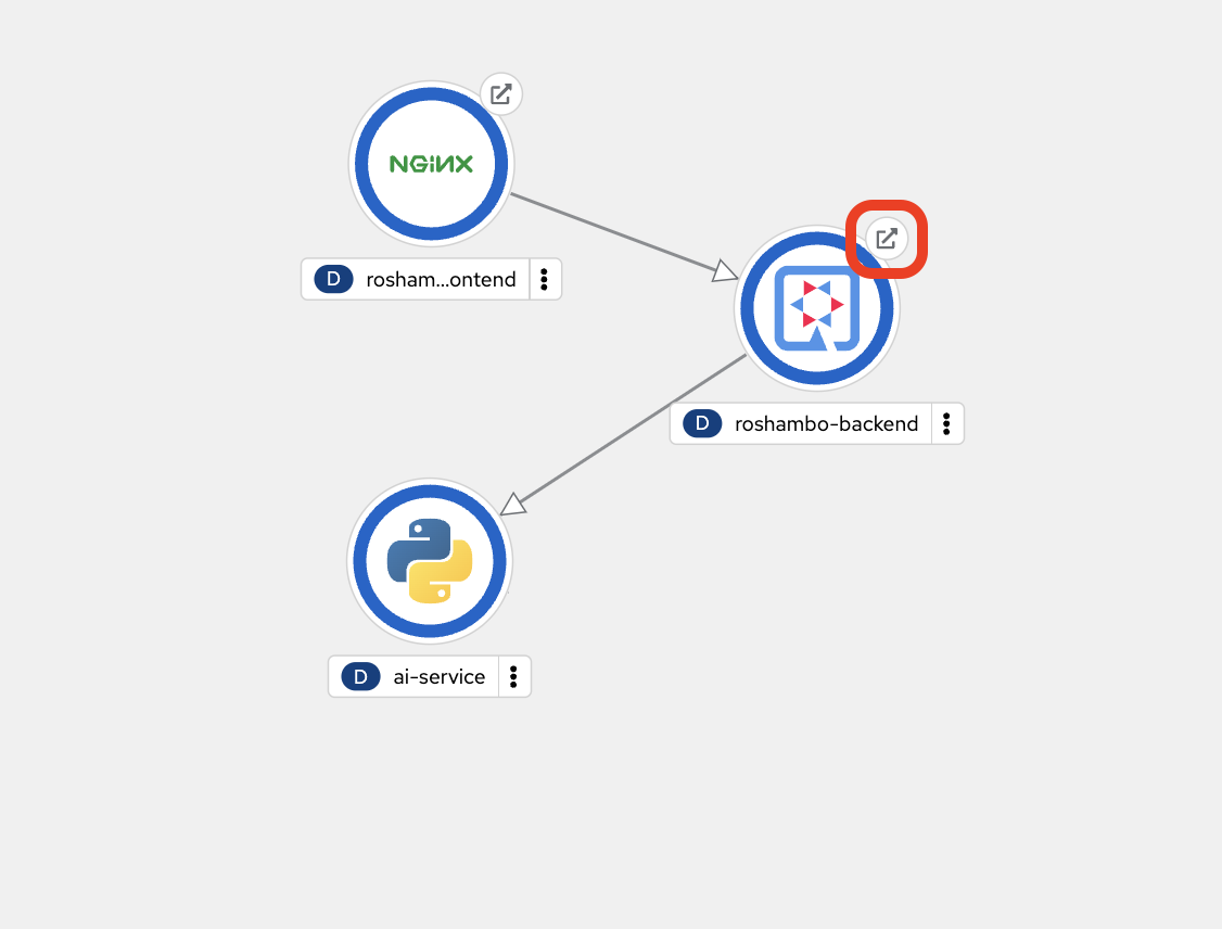 AI Game Topology