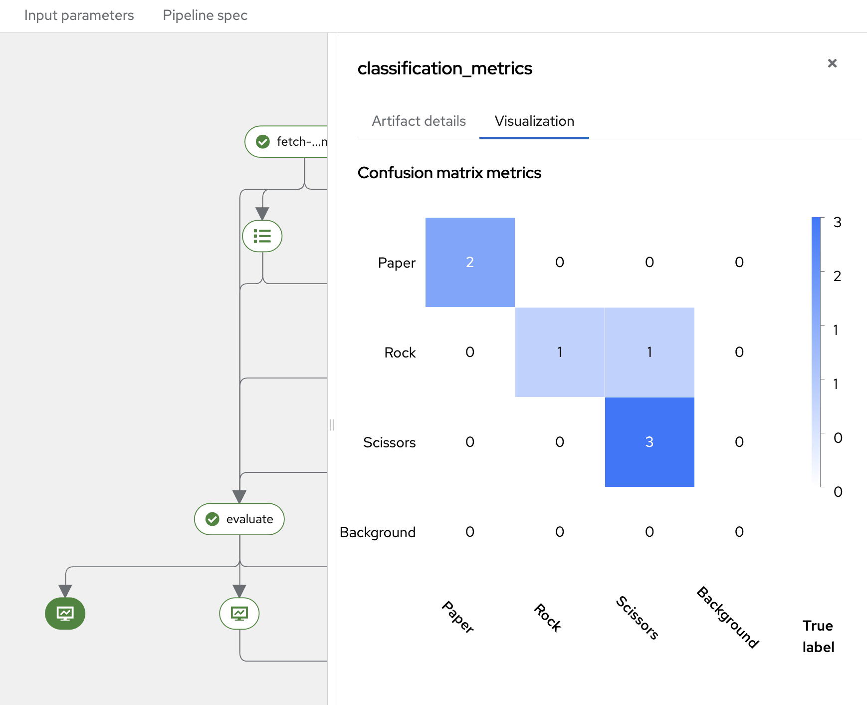 Jupyter Notebook Pipeline