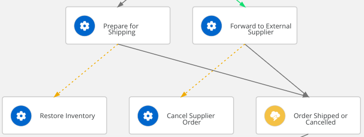 compensation activities